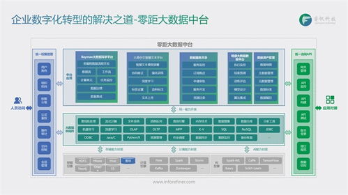 睿帆科技 聚焦PB級(jí)數(shù)據(jù)處理，以低代碼大數(shù)據(jù)中臺(tái)構(gòu)建行業(yè)智慧大腦
