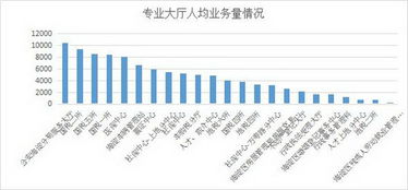 數(shù)據(jù)考量，海淀區(qū)政務(wù)服務(wù)水平持續(xù)提升——政務(wù)服務(wù)數(shù)據(jù)分析年報(bào)發(fā)揮關(guān)鍵作用