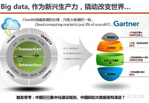 數據驅動，智慧賦能 服務型集團公司大數據應用解決方案